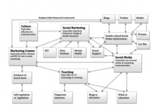 framework framework