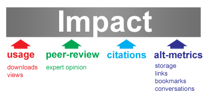 four-ways-to-measure-impact-copy