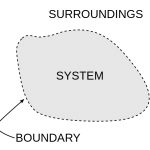 682px-system_boundarysvg
